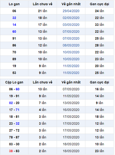 logan 210520 logan 210520